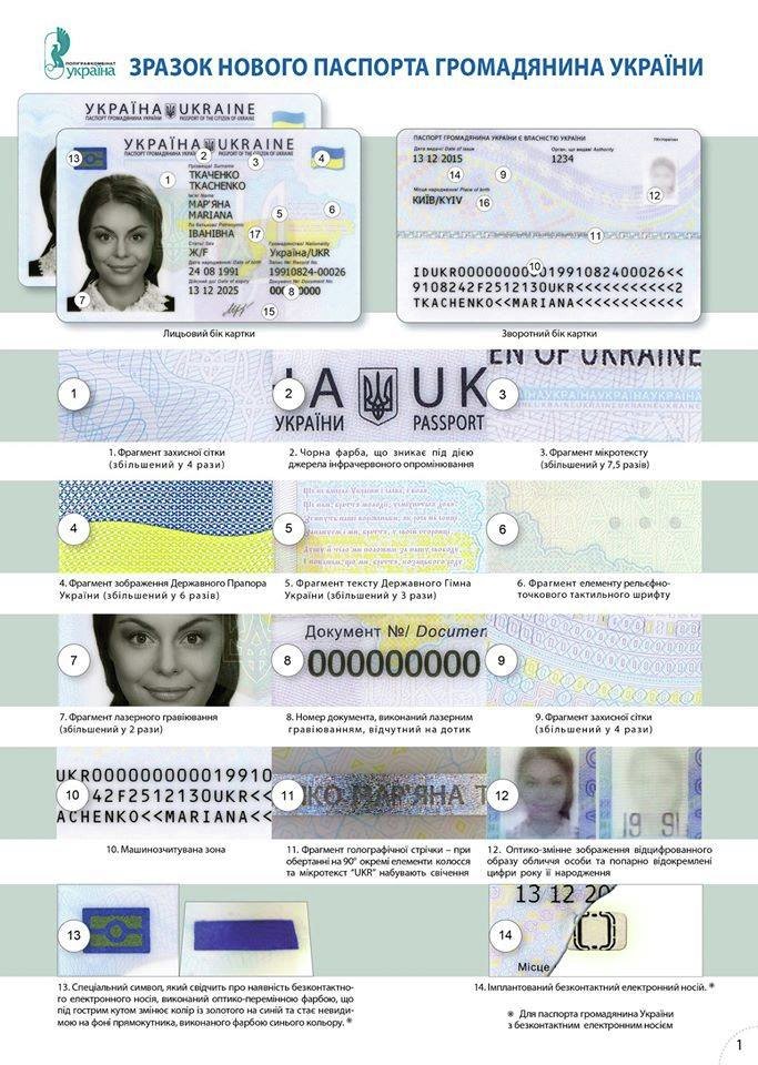 паспорт нового образца в украине