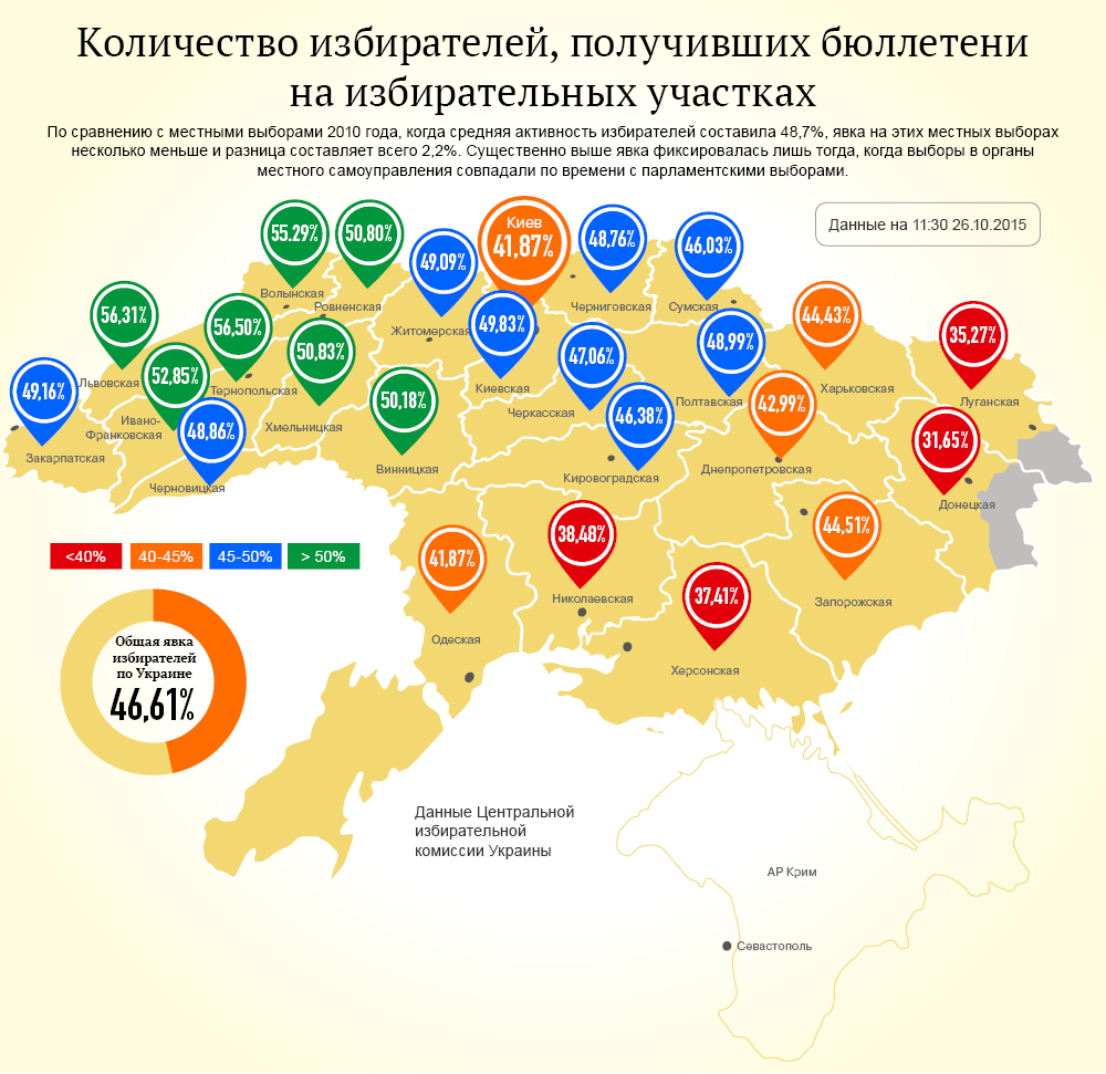 Явка избирателей на выборах в Украине. Инфографика
