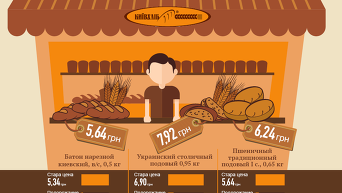 Подорожание хлеба в Киеве. Инфографика