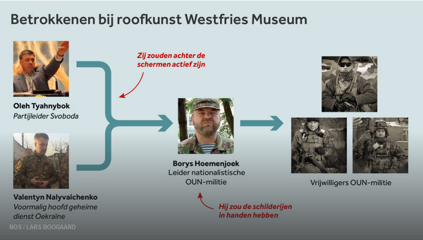 Политики, замешанные в скандале вокруг кражи картин из нидерландского музея