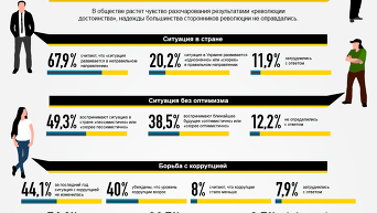 Украина. Перспективы. Опрос. Инфографика