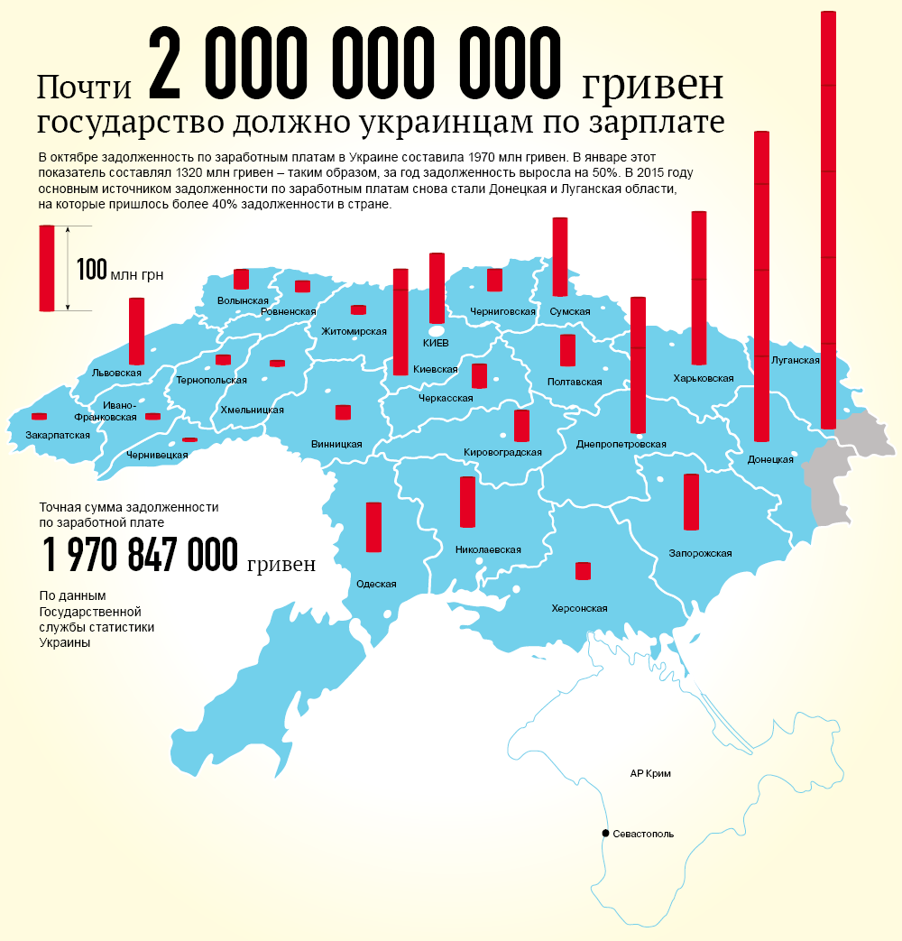 Задолженность по зарплате в Украине. Инфографика