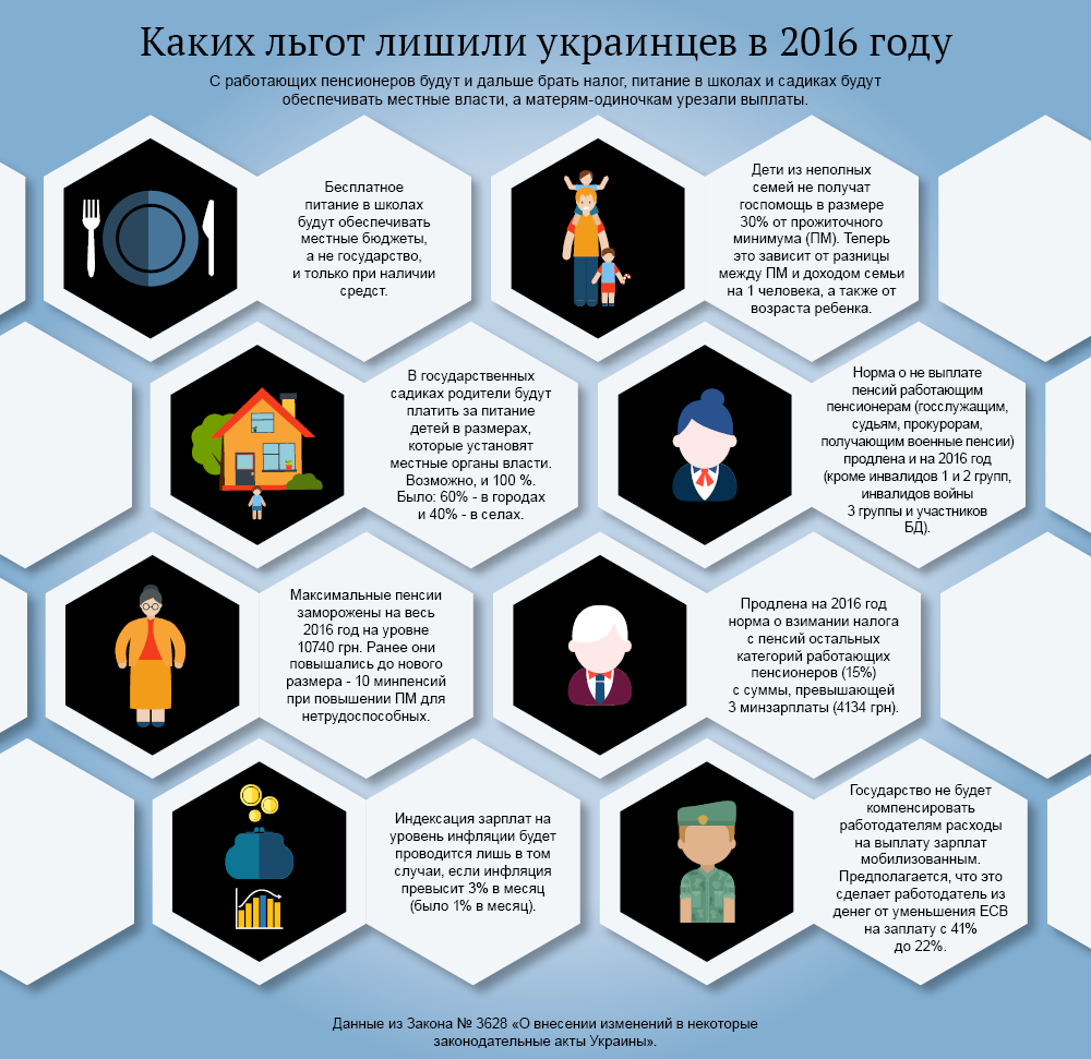 Каких льгот лишили украинцев в 2016 году. Инфографика