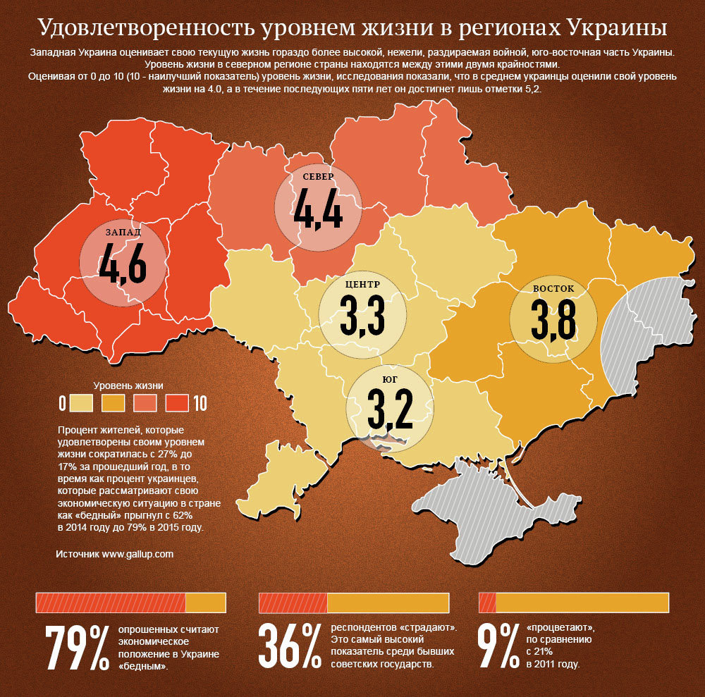 Удовлетворенность уровнем жизни в регионах Украины. Инфографика