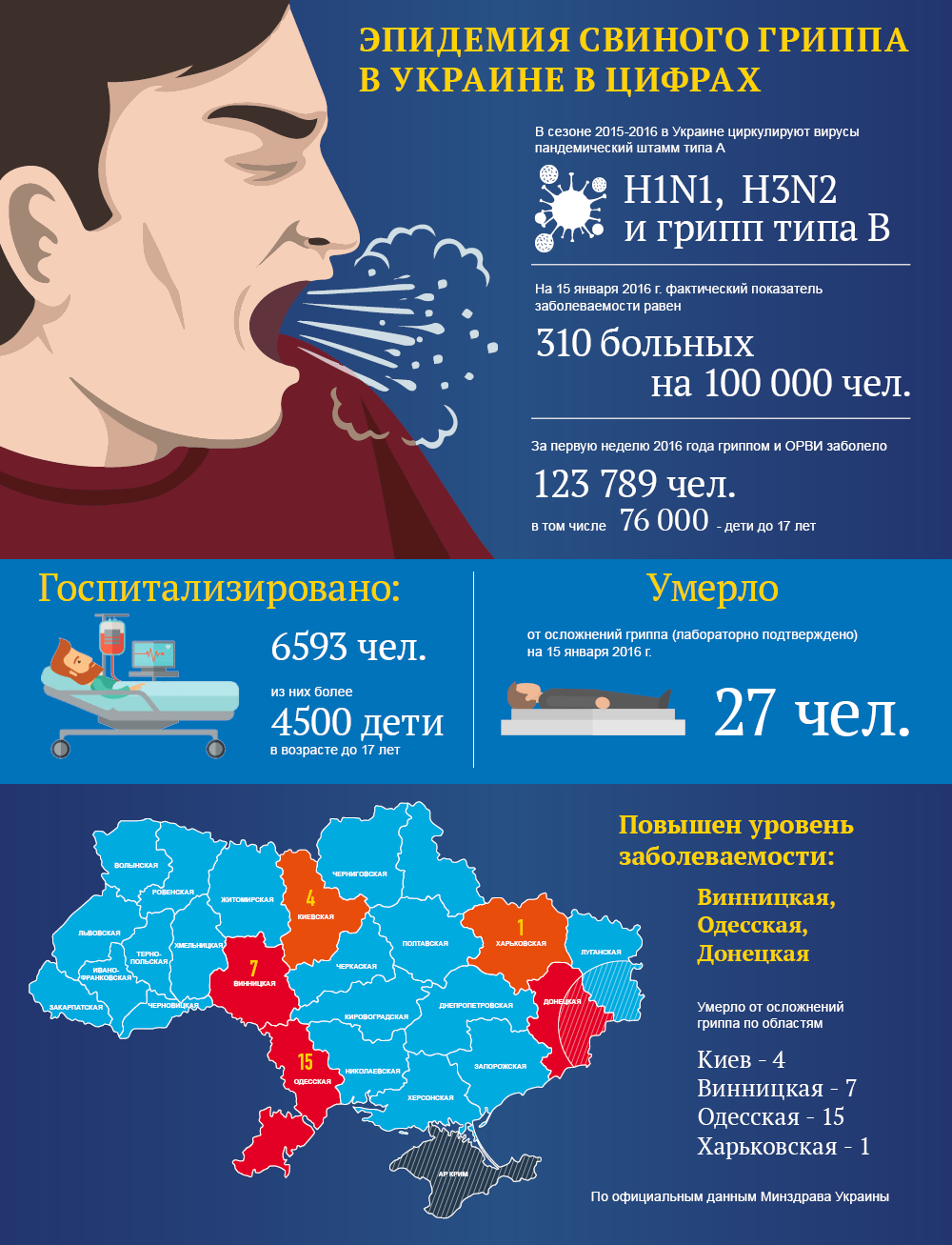 Эпидемия свиного гриппа в Украине в цифрах. Инфографика