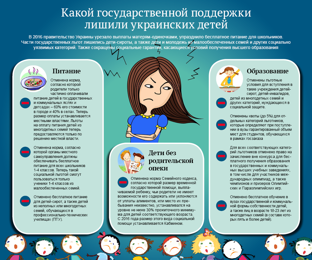 Какой государственной поддержки лишили украинских детей. Инфографика