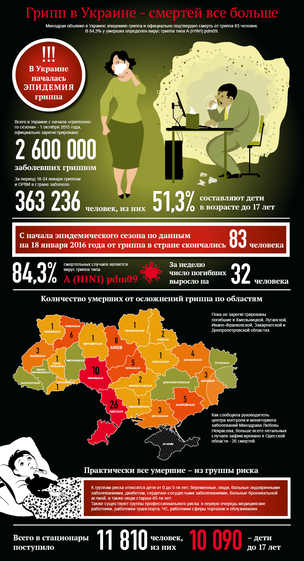 Грипп в Украине - смертей все больше. Инфорафика