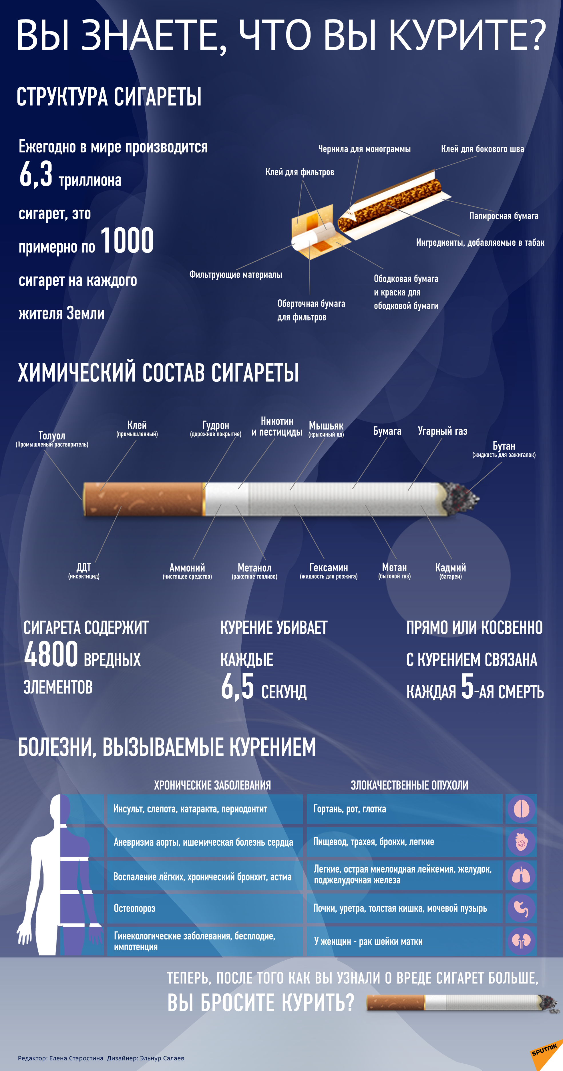 Вы знаете, что вы курите? Инфографика
