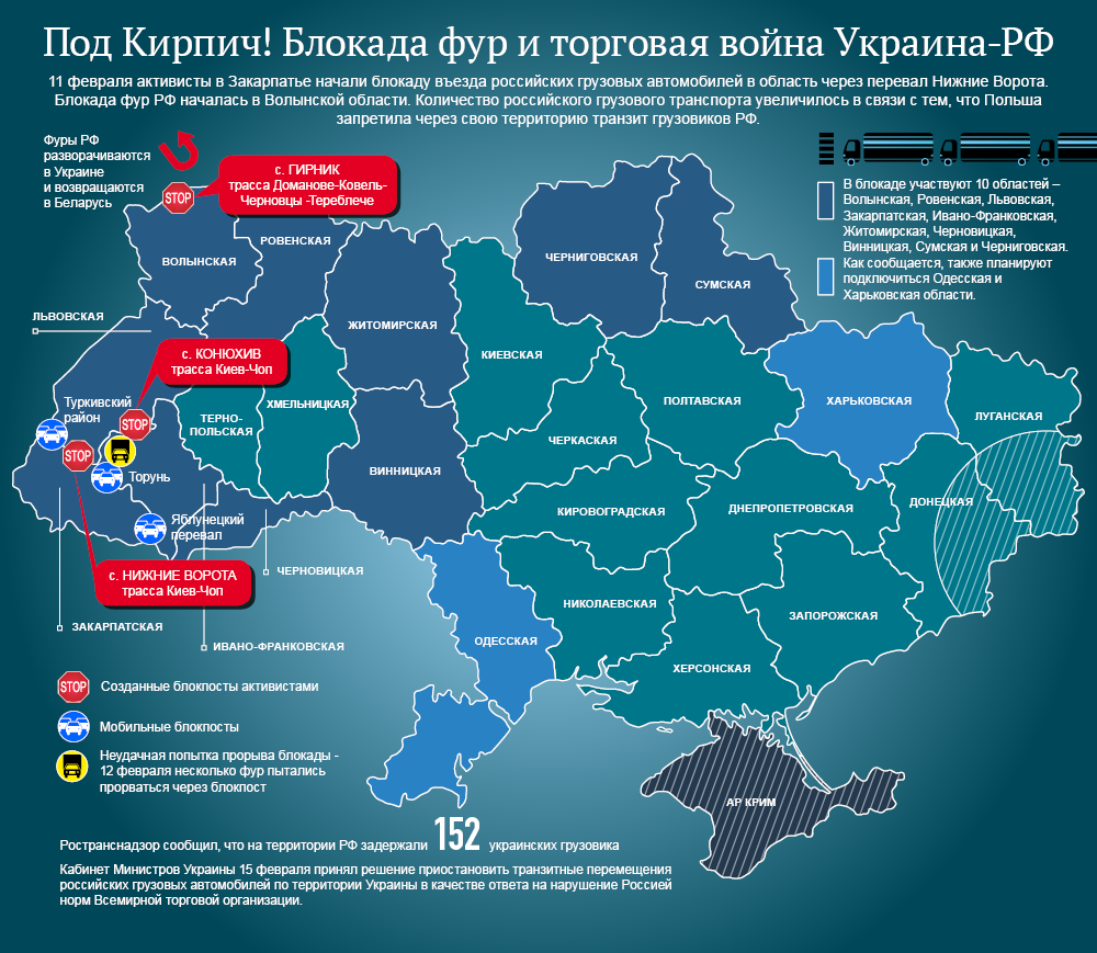 Блокирование российских фур в Украине. Инфографика