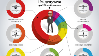 Голосование Рады за недоверие правительству Яценюка. Инфографика