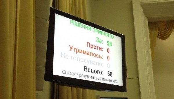 Голосование Запорожского горсовета о признании России страной-агрессором 19 февраля 2016 года