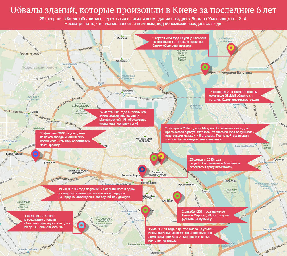 Обвалы и обрушения зданий в Киеве. Инфографика