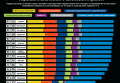 Рейтинг самых счастливых стран: Украина теряет позиции. Инфографика