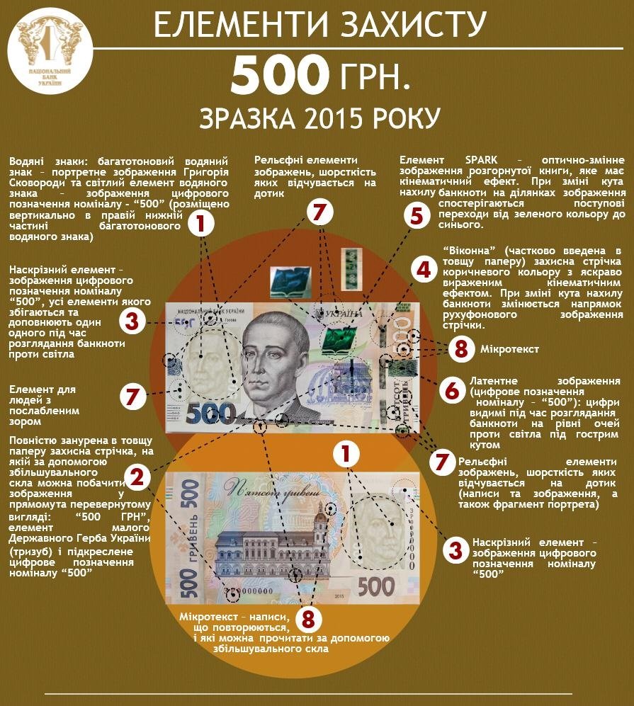 Новая 500-гривневая купюра: элементы защиты. Инфографика