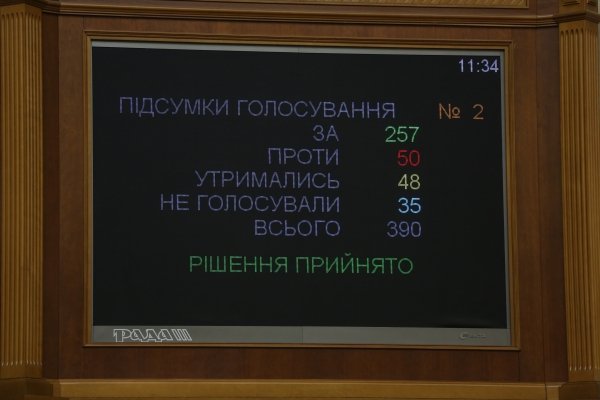 Голосование за отставку Арсения Яценюка и назначение Владимира Гройсмана главой Кабмина