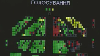 Новое правительство Украины: голосование Рады. Видео