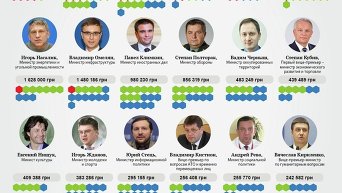 Доходы новых министров. Инфографика