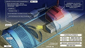 Возведение нового конфайнмента на Чернобыльской АЭС. Инфографика