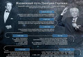 Жизненный путь Дмитрия Гнатюка. Инфографика