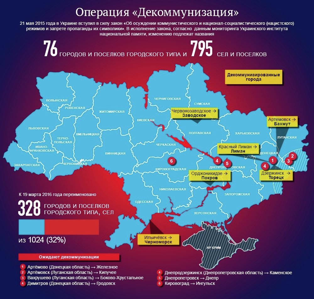 Декоммунизация украинских городов. Инфографика