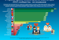 Рейтинг стран Европы по защите прав ЛГБТ-сообщества. Инфографика