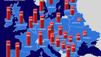 Газ для населения: обзор цен в Европе и Украине. Инфографика