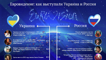 Евровидение: как выступали Украина и Россия