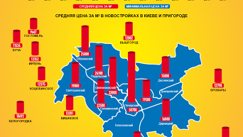 Обзор цен на квартиры в Киеве и пригороде. Инфографика