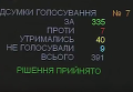 Голосование Рады за изменения в Конституцию: 335 голосов за. Видео