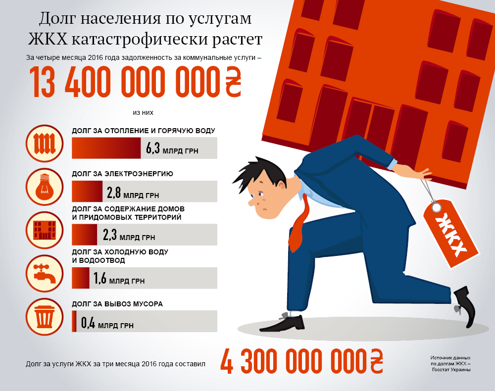 Долги украинцев за коммуналку. Инфографика