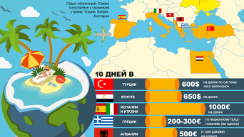 Отпуск-2016: как и где отдохнуть украинцам. Инфографика