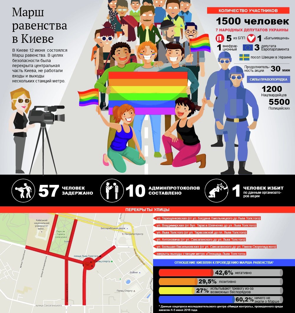 Марш равенства в Киеве. Инфографика