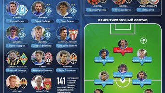 Сборная Украины на EURO-2016. Инфографика