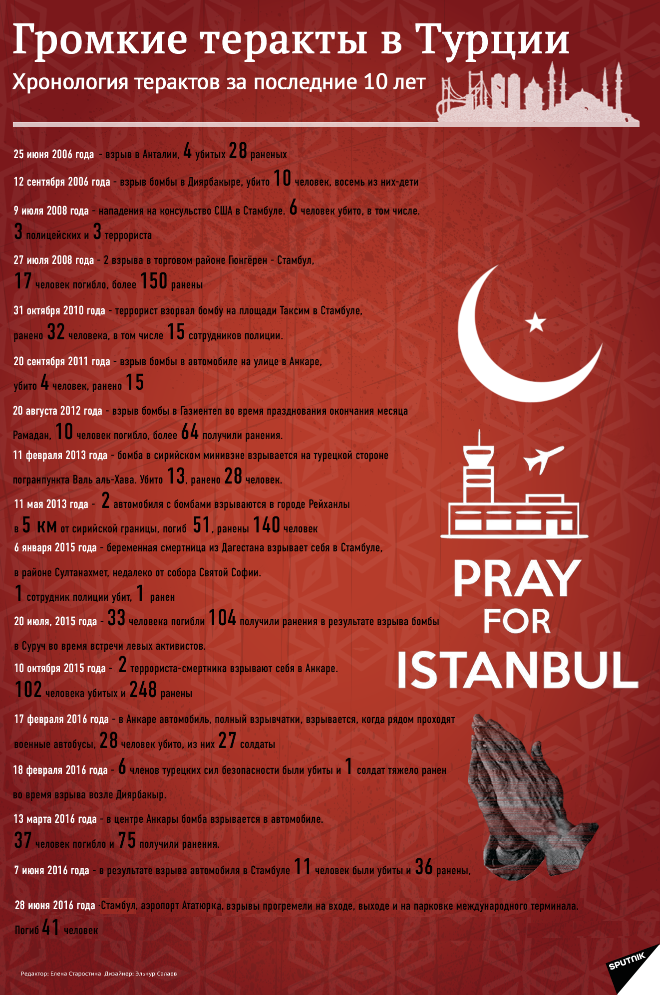 Хронология громких терактов в Турции за последние 10 лет. Инфографика