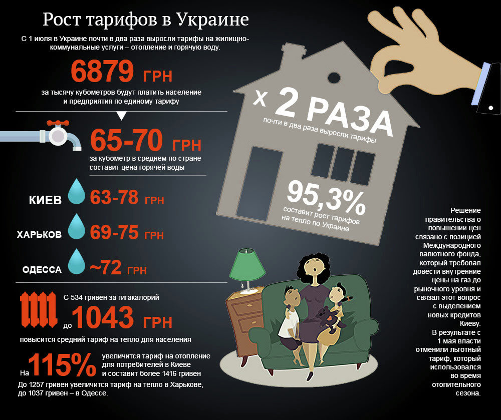 Рост коммунальных тарифов в Украине. Инфографика