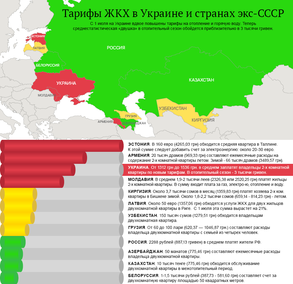 Тарифы на коммуналку в странах бывшего СССР. Инфографика