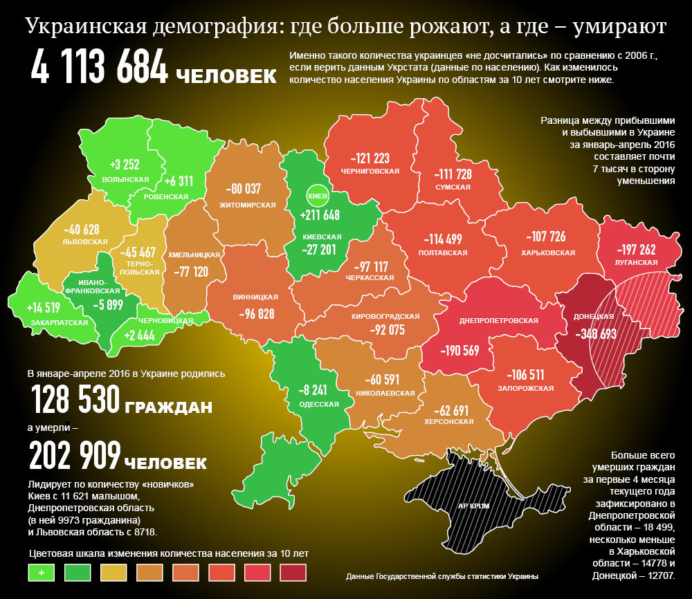 Украинцы перепись. Карта Украины с численностью населения. Карта Украины с русскоязычным населением по областям. Численность населения Украины по областям на 2022. Демографическая карта Украины.