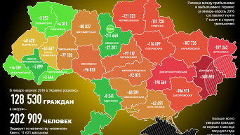 Демографическая ситуация: как сократилось население Украины за 10 лет. Инфографика