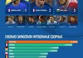 Рейтинг игроков и сборных на EURO-2016. Инфографика