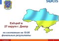 Данные экзит-полла, проведенного социологической компанией Социс по заказу КИУ в 27 округе в Днепропетровске, 17 июля 2016 года
