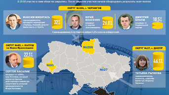 Экзит-полл по трем округам на довыборах в Верховную Раду. Инфографика