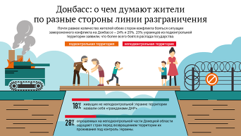 О чем думают жители Донбасса - опрос. Инфографика