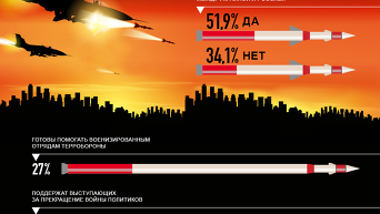 Украинцы верят в реальность войны с РФ - опрос. Инфографика