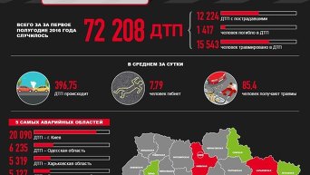 Новые штрафы за нарушение ПДД. Инфографика