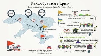 Пути в Крым. Инфографика