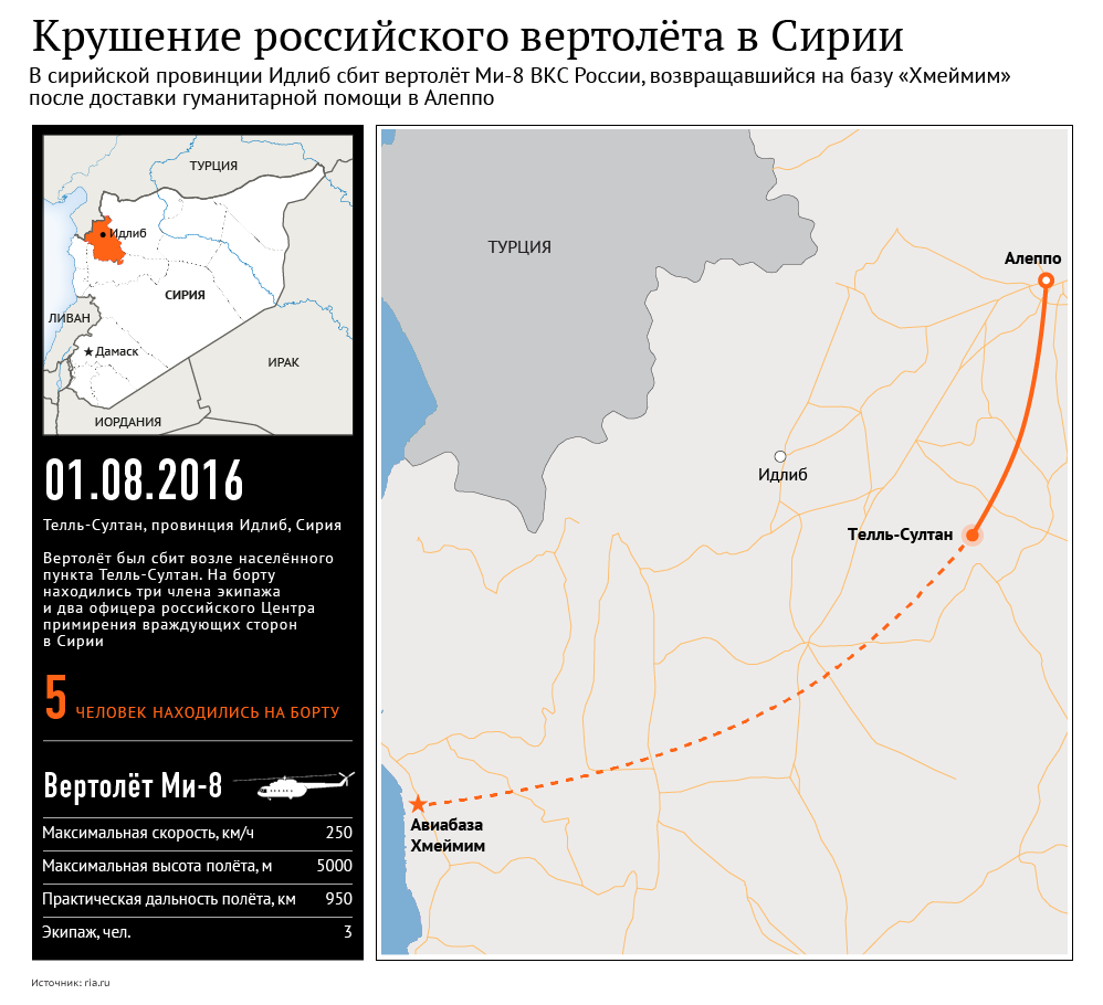 Карта сирийской территории, над которой был сбит Ми-8 РФ. Инфографика