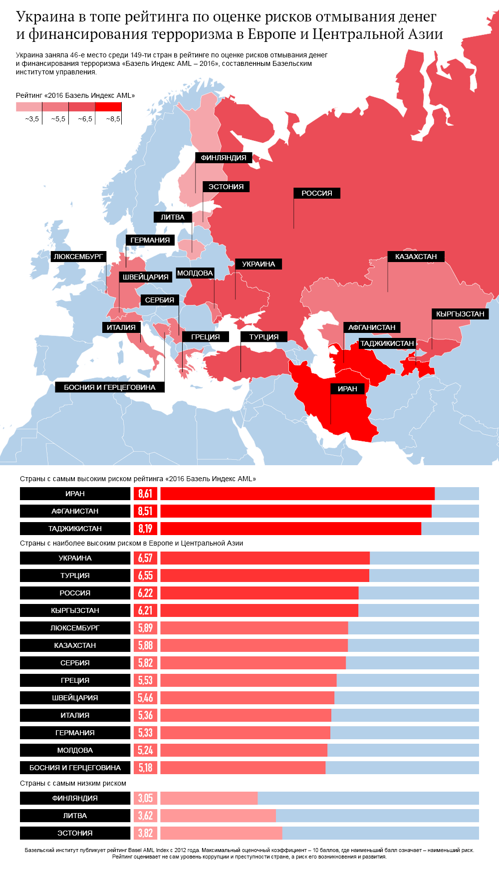 Украина и рейтинг стран по риску финансирования терроризма. Инфографика