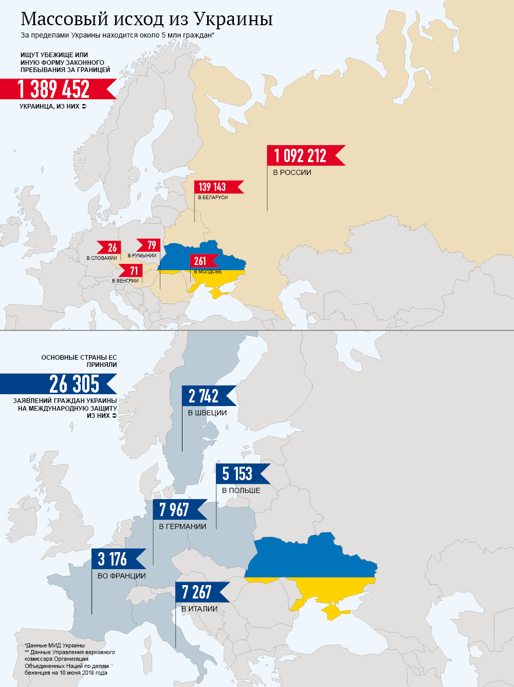 Массовый исход из Украины. Инфографика