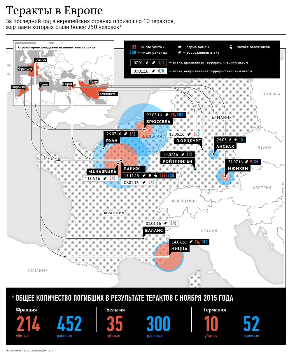 Террористические акты в Европе. Инфографика