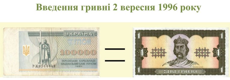 Гривна - национальная валюта